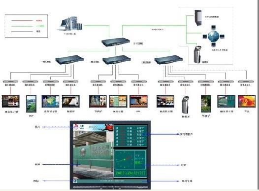 智能互联功能可与手机等设备无缝连接