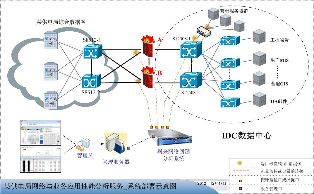 中央企业战略性新兴产业发展专项基金启航