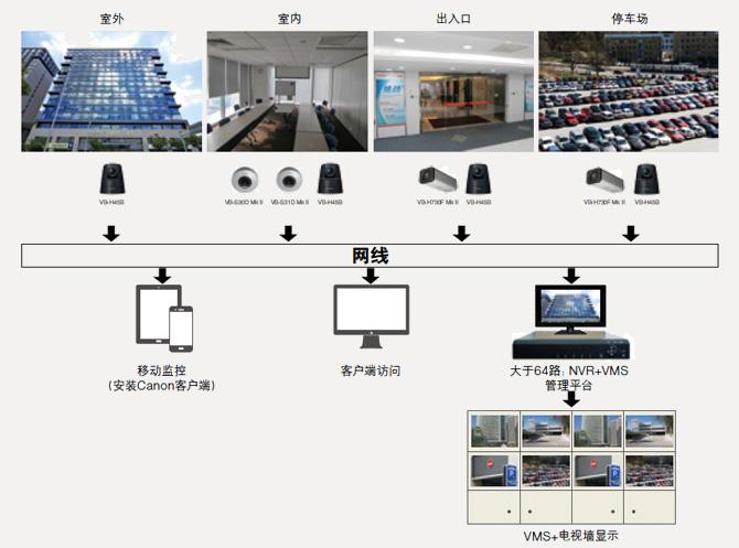 在智能制造、工业技术及智慧家居等领域积累深厚