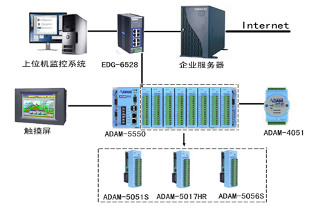 系统涵盖造价、施工、进度、质量等核心模块