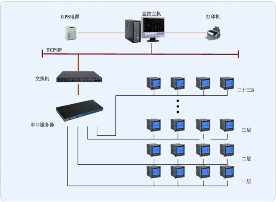 ★工程科技公司广西华谊32万吨/年丁辛醇及丙烯酸酯项目公辅系统工程及异辛酯装置顺利中交