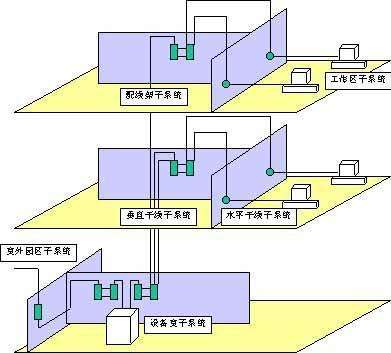 如北京师范大学、首钢集团等都是其合作客户