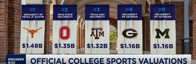 密歇根大学夺NCAA男篮冠军 体育商业化浪潮重塑大