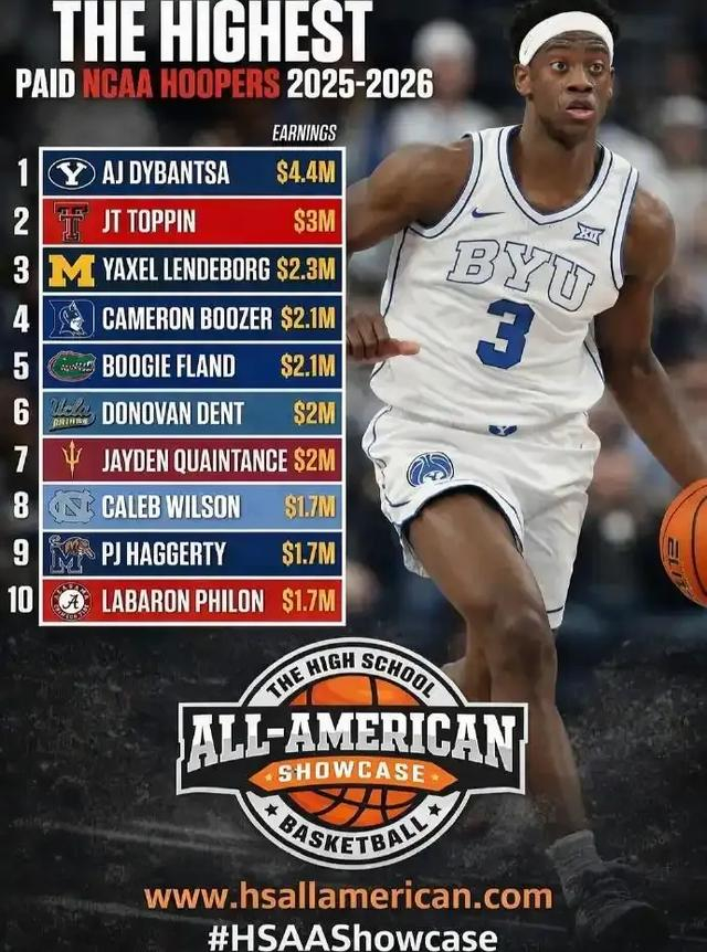 密歇根大学夺NCAA男篮冠军 体育商业化浪潮重塑大